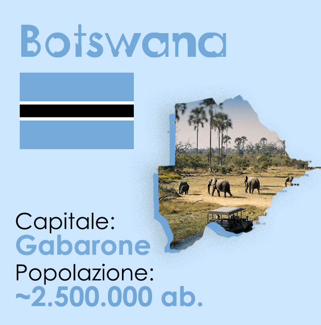 Botswana scheda